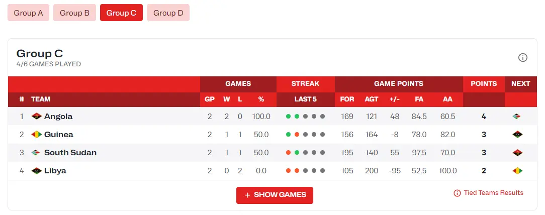 南苏丹全队, 南苏丹, 盖帽