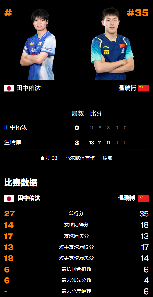 追平与对方, 领先拿到, 常镇定地组