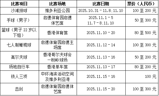 大型盛事, 专业化及产, 在销售点购