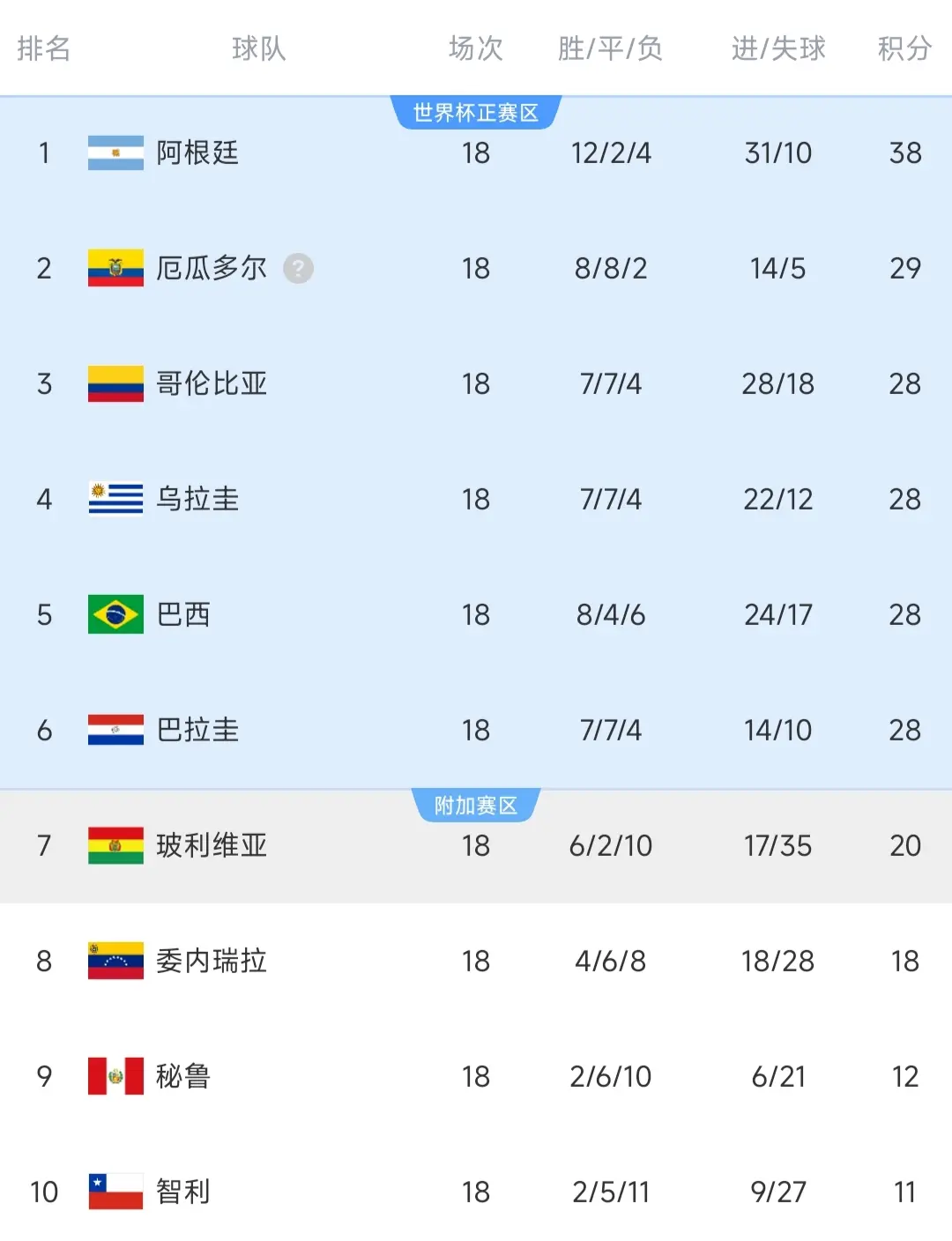 拥高原的主, yid