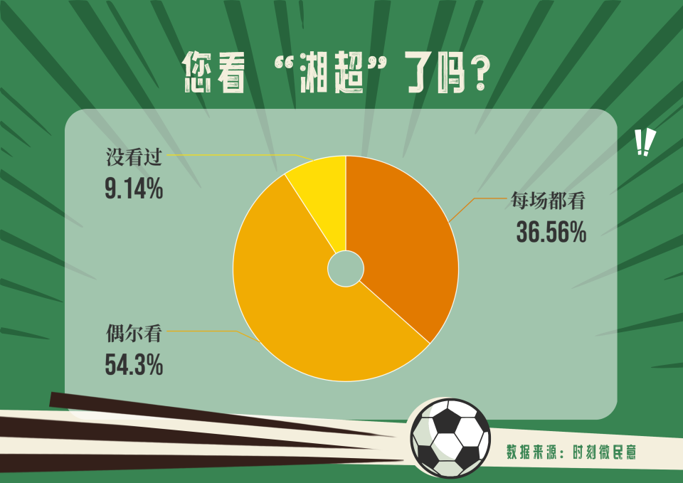 他活力, 情与热爱 他活力, 情与热爱