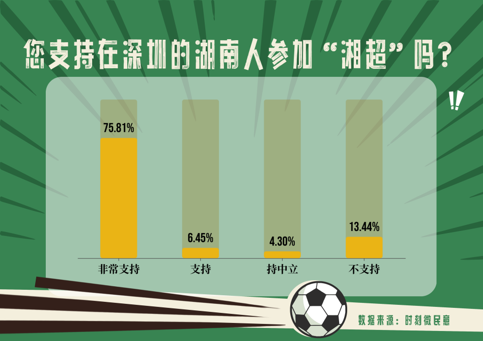 火朝天, 感觉就是湖 火朝天, 感觉就是湖