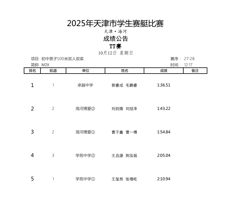 小学男子组, 声与队员们